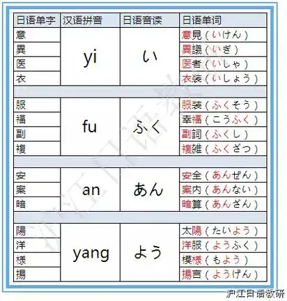 日语汉字发音竟有如此规律!