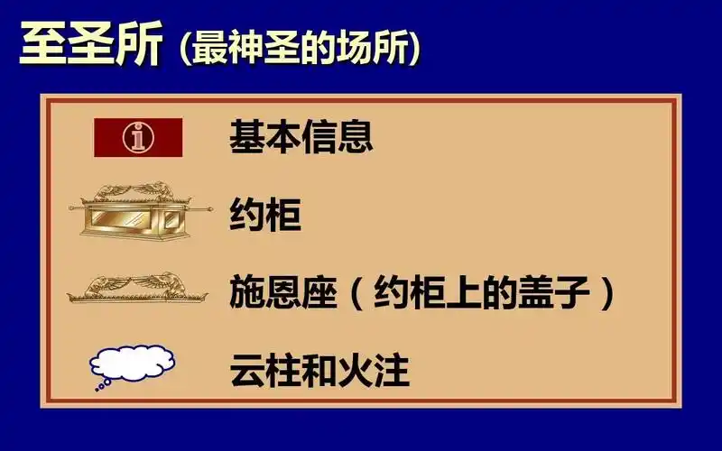 以色列的会幕 至圣所 (最神圣的场所) 基本信息 约柜 施恩座(约柜上的