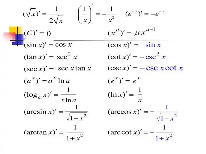 高等数学求导法则ppt