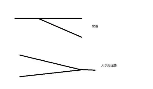 人字形线路与岔道有区别吗