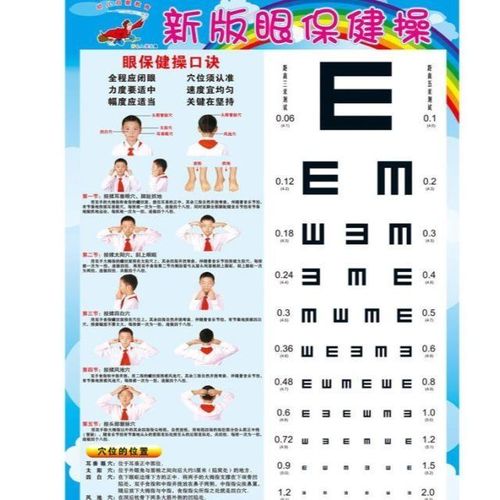 视力表挂图标准儿童家用墙贴视力测视表成人防撕近视眼测试图