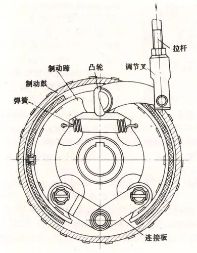 轮式拖拉机制动系统