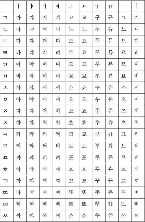 韩语字母表及发音规则