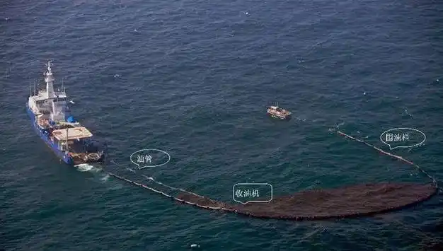 网易首页>网易号>正文申请入驻>(一) 机械回收法,即利用围油栏进行