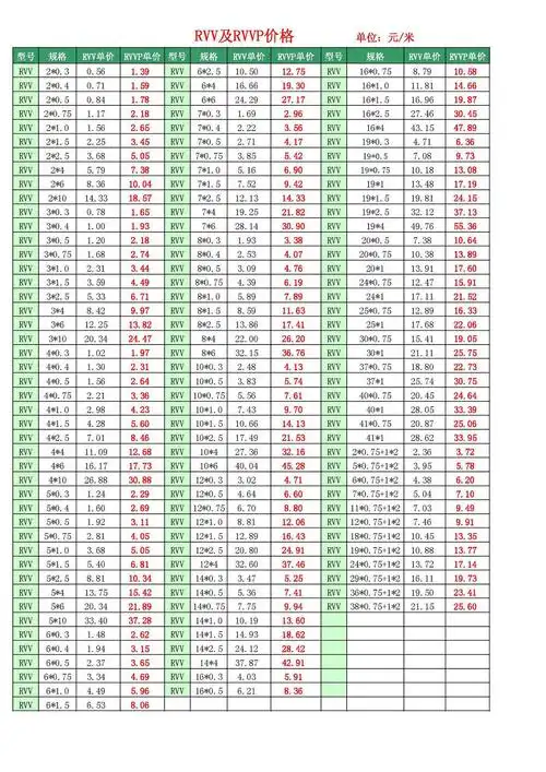 上海起帆软护套rvv7*6电线软电缆国标足米软纯裸铜rvv电源线