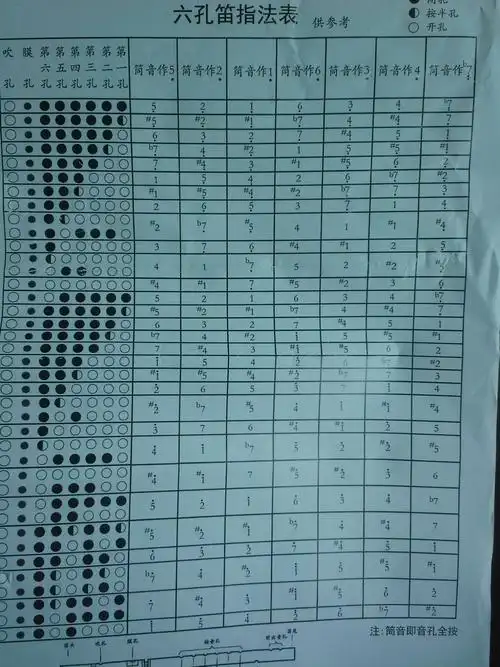 g调6孔笛子指法表怎么看