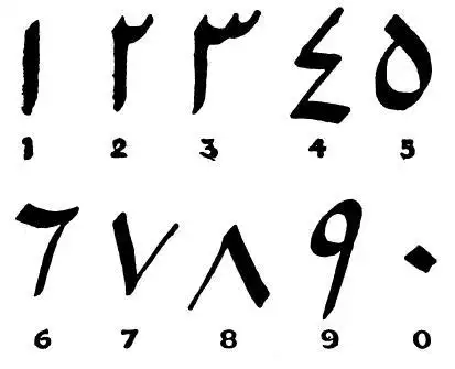 印度数字这样,不仅是数字符号本身,而且是它们所在的位置次序也同样