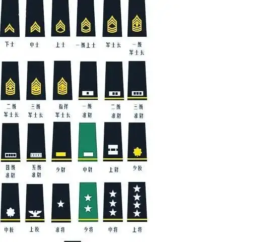 士兵军衔等级和年限(士兵军衔等级和年限多少年)_融百科_博融行服务帮