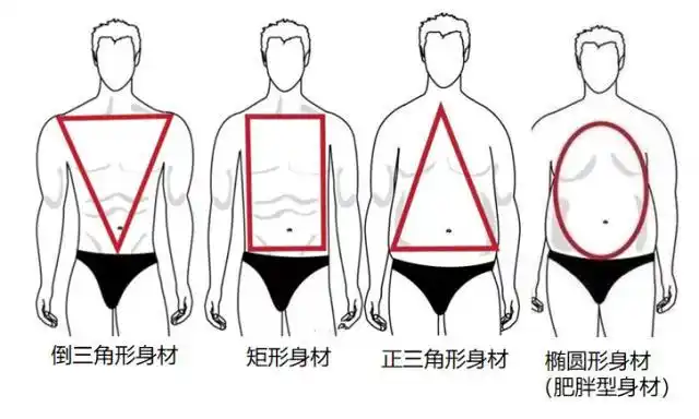 快来认领你的体型:4种男士身材的搭配秘诀,让你尽显男神气质!