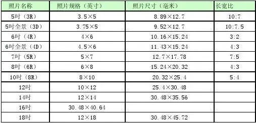 照片冲洗的常见规格尺寸以及长宽比例