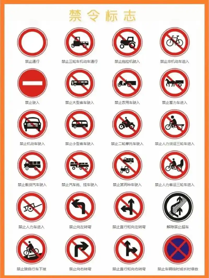 科目一标志大全速记口诀:红色禁止,黄色注意,圆形蓝色指示,方 - 抖音
