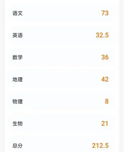 本文将从多个角度分析此事,为您揭开8分考试成绩的背后故事.