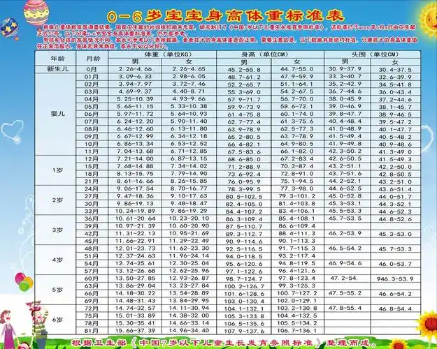 0-3岁宝宝体检时间表,注意事项及最新版身高体重,动作发育标准