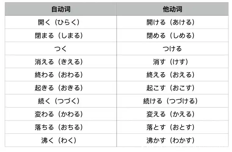 解析日语里的自动词和他动词
