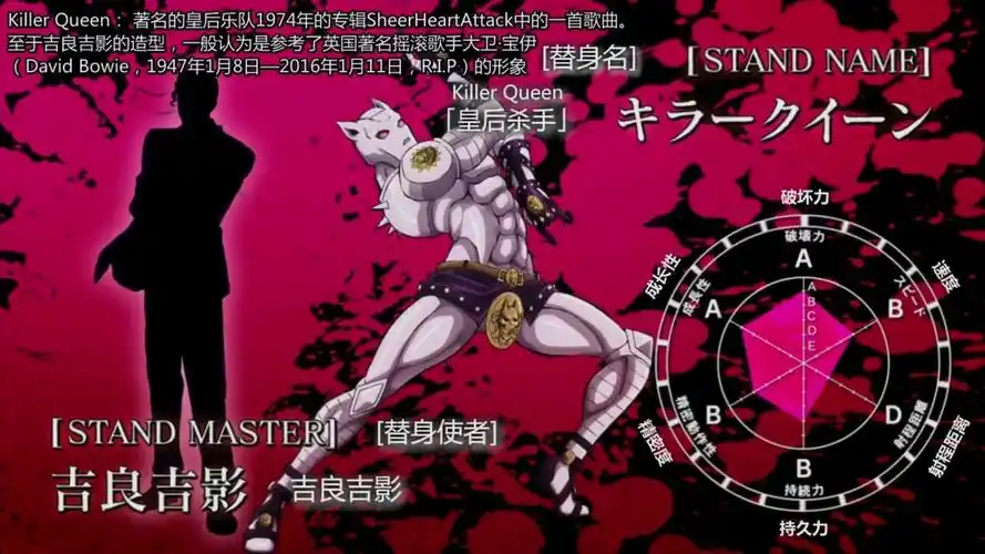 《jojo的奇妙冒险 第四部》tv替身面板完整合集 - 知乎