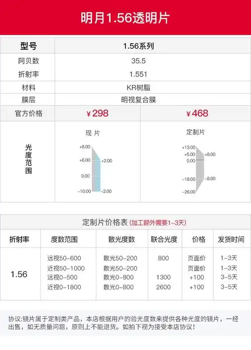 明月镜片156非球面树脂近视镜片近视眼镜片配眼镜定制片