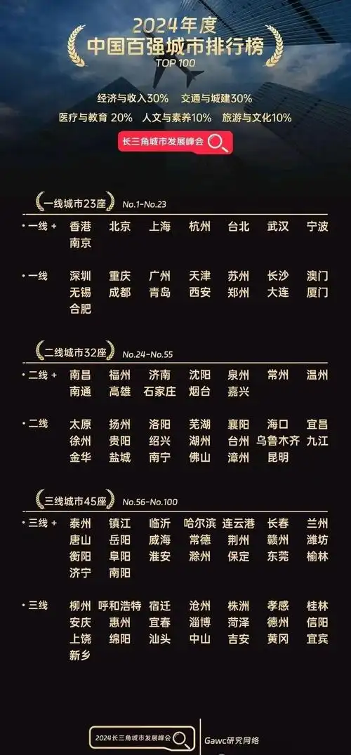 2024年度中国百强城市排行榜发布济宁