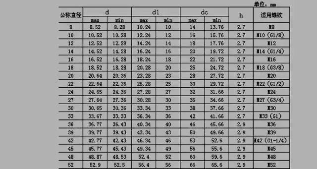 组合垫圈规格型号表格