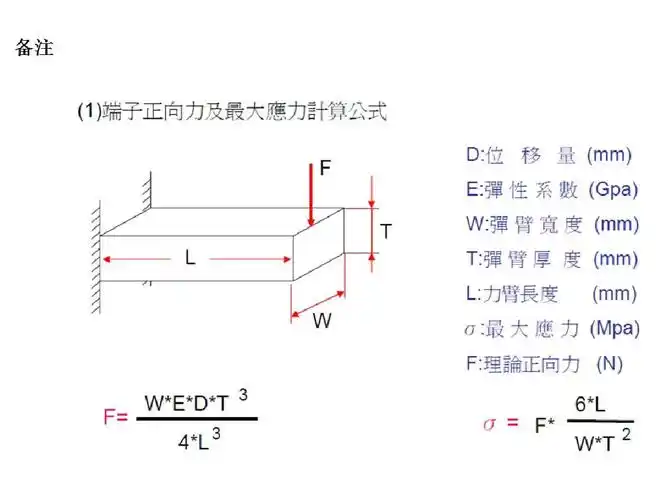 悬臂梁计算公式ppt