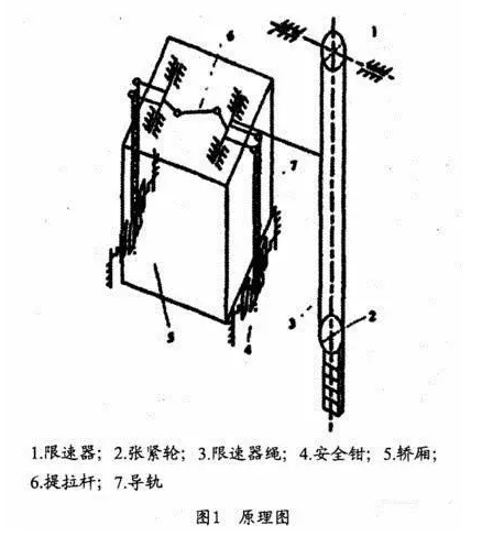 泸州站-电梯安全钳动作原因分析及检验注意点-四川电梯销售,四川电梯