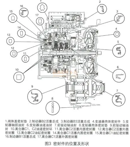 详解6t50e自动变速器