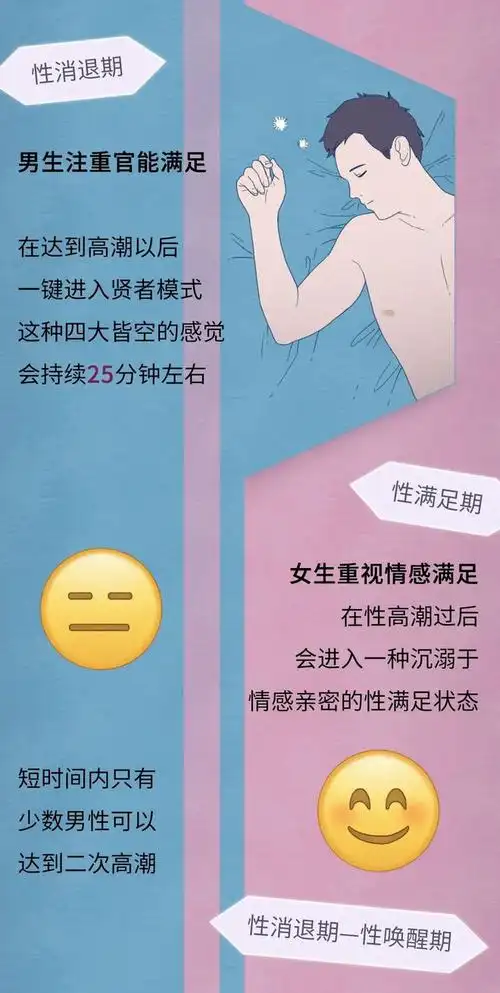 为什么我们无法同时达到性高潮