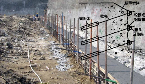 锚杆支护示意图