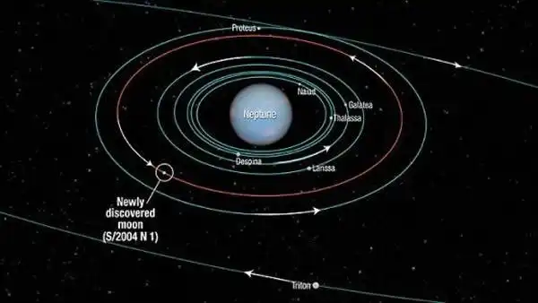 发现一颗新的海王星卫星