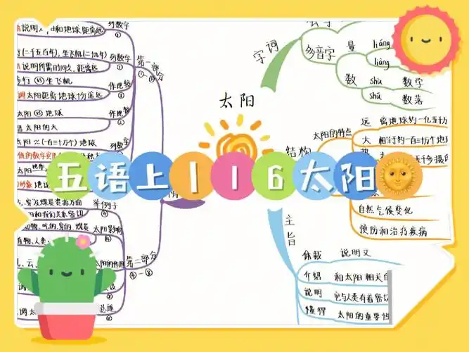 五语上丨16太阳思维导图