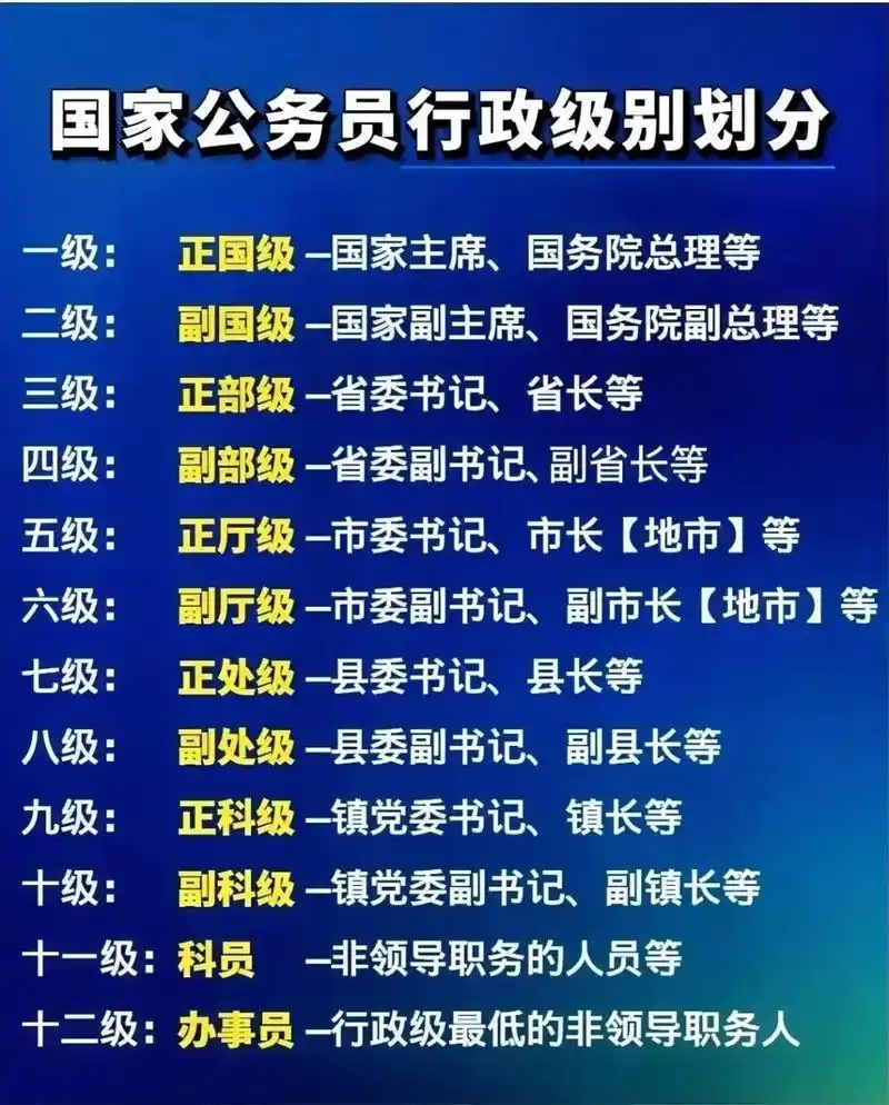 公务员行政级别划分,以前我也经常搞混!