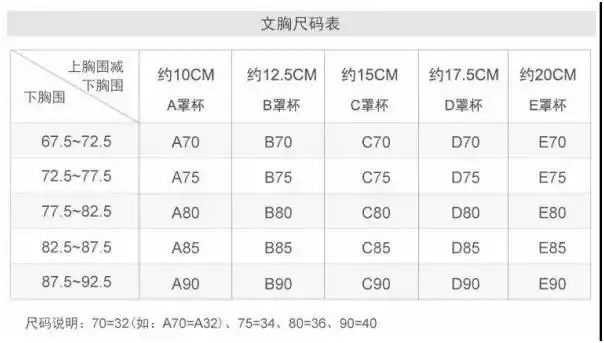 内衣知识|女性胸围尺码 正确测量方法