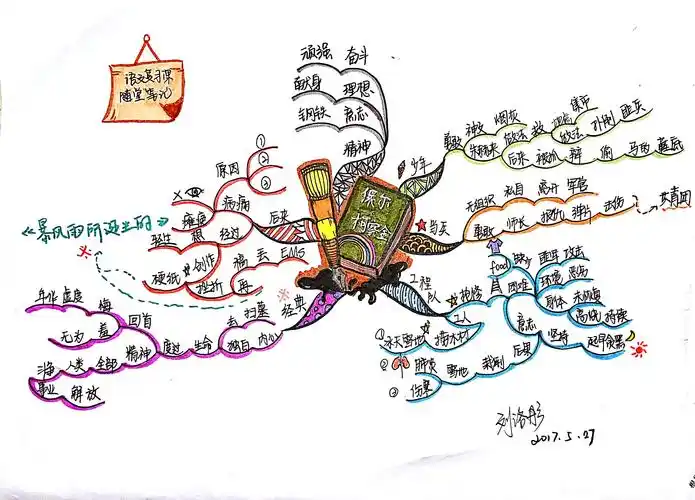 【文魁派】思维导图武林计划no6:中考课堂笔记《钢铁是怎样炼成的》