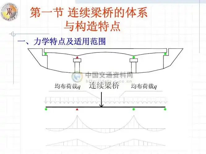 1 连续梁桥设计构造