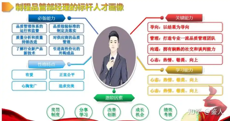 漫聊人才画像 - 知乎