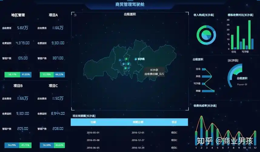 全域数据采集数据分析模型可视化前台构建企业商业智能bi