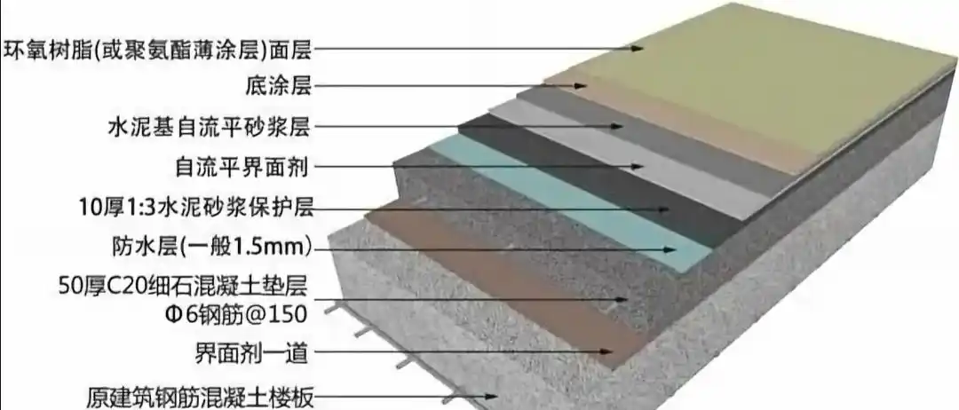 装饰墙/地/顶工程三维图解细部节点及工艺做法