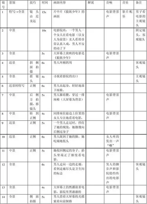 原创三分钟短片分镜头表