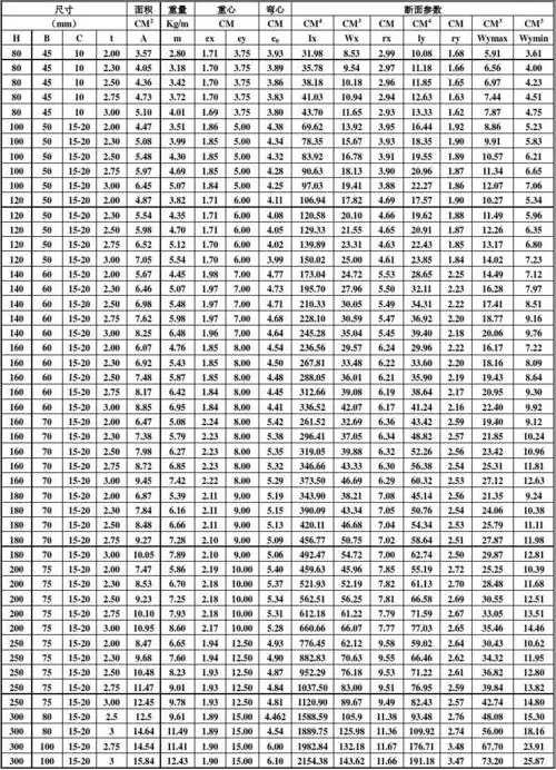c型钢规格型号及技术参数