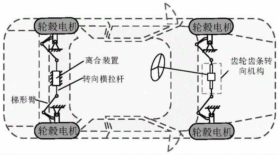 一种用于四轮独立驱动电动汽车的四轮转向方式的制作方法