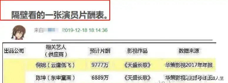 一张演员的片酬表,其中也写着老戏骨陈道明在《庆余年》中的主演片酬