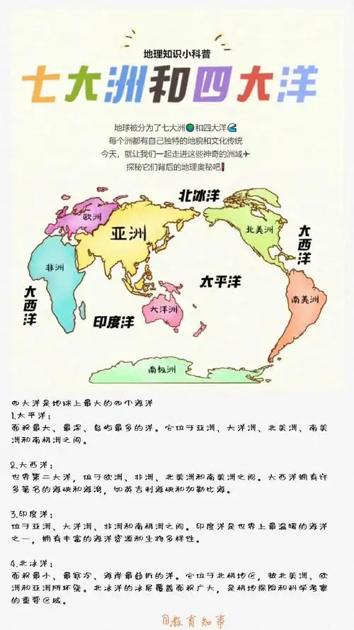 一张图介绍七大洲,四大洋,每个都有自己独特的地貌和文化传统!