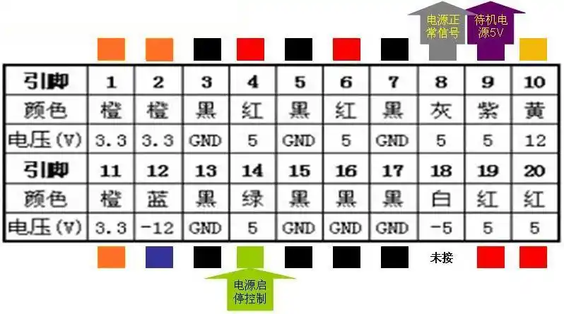 20-pin atx主板电源接口