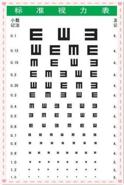 2的没多少印象,没关系,我上一张标准视力表,大家一看就明白了.