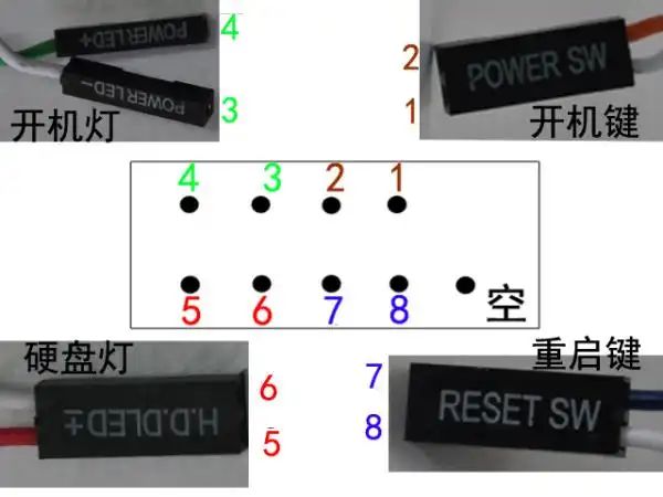 七彩虹 cf-p8-mx主板跳线 f-panel九针接线图