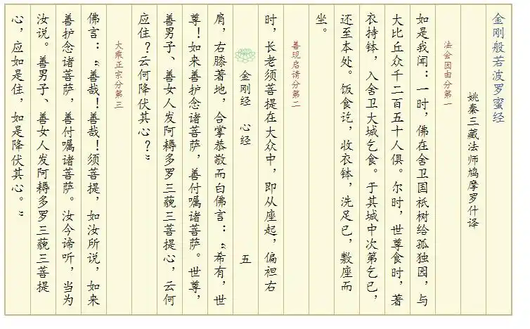 竖版文字排列实现金刚般若波罗蜜心经