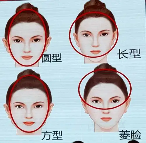 如何根据自己的脸型选择适合自己气质发型
