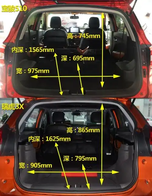 定位相同选谁更好宝骏510对比瑞虎3x