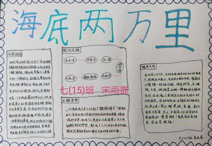 科学与幻想之旅一一实验初中七(15)班《海底两万里》阅读汇报之手抄报