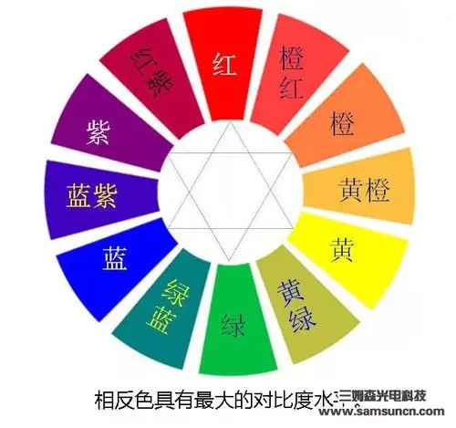 视觉检测的基础知识——颜色篇_samsuncn.com