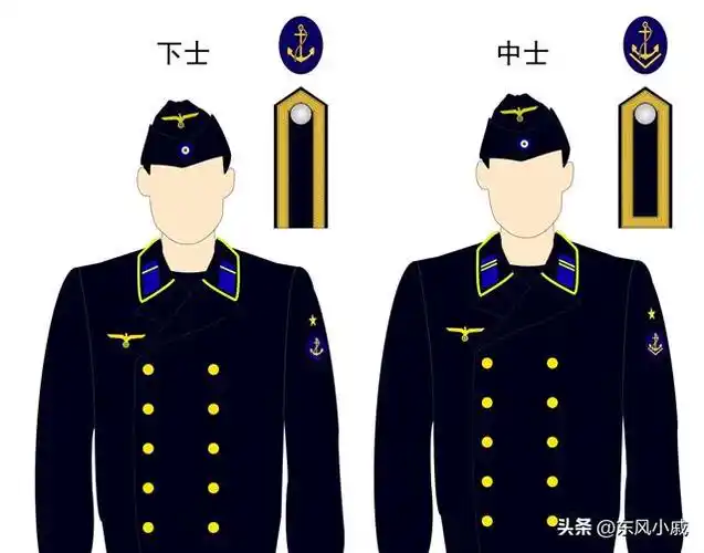 世界军衔之——纳粹德国(四)德国海军